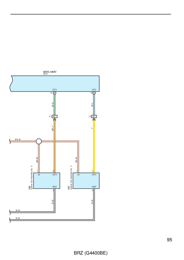 Brz Stereo Wiring Diagram