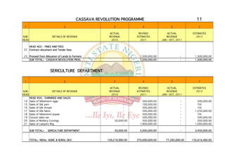 CASSAVA REVOLUTION PROGRAMME                                        11
 1                               2                        3                4                  5                7

                                                       ACTUAL           REVISED             ACTUAL         ESTIMATES
SUB-                    DETAILS OF REVENUE             REVENUE         ESTIMATES           REVENUE           2012
HEAD                                                    2010             2011           JAN - OCT, 2011

    HEAD 402:- FINES AND FEES
 22 Contract document and Tender fees                            -

 23 Proceed from Allocation of Lands to Farmers                  -       1,500,000.00                -       1,500,000.00
    SUB-TOTAL:- CASSAVA REVOLUTION PROG.                         -       1,500,000.00                -       1,500,000.00



                      SERICULTURE DEPARTMENT

 1                               2                        3                4                  5                7

                                                       ACTUAL           REVISED             ACTUAL         ESTIMATES
SUB-                    DETAILS OF REVENUE             REVENUE         ESTIMATES           REVENUE           2012
HEAD                                                    2010             2011           JAN - OCT, 2011
       HEAD 404:- EARNINGS AND SALES
 14    Sales of Silkwmorm eggs                                   -         500,000.00                -         500,000.00
 15    Sales of Silk yarn                                        -         100,000.00                -         10t
 16    Sales of Silk thread                                      -         500,000.00                -         10t
 17    Sales of Silk fabric                                      -         500,000.00                -       1,250,000.00
 18    Sales of Silkwmorm pupae                                  -         500,000.00                -         10t
 19    Cocoon sales tax                                          -         500,000.00                -         500,000.00
 20    Sales of Mulbery Cuttings                           50,000.00       500,000.00                -         200,000.00
 21    Sales of Lawyers Wig                                      -       1,900,000.00                -       1,000,000.00

       SUB-TOTAL:-   SERICULTURE DEPARTMENT                50,000.00     5,000,000.00                -       3,450,000.00


       TOTAL:- MDAs- AGRIC & RURAL DEV.               109,218,980.00   379,690,000.00      77,285,690.00   135,616,460.00
 