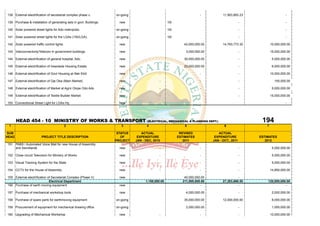 138 External electrification of secretariat complex phase v.         on-going                                           -           11,563,893.23                      -

139 Purchase & installation of generating sets in govt. Buildings.     new                           10t                                         -                     -

140 Solar powered street lights for Ado metropolis.                  on-going                        10t                                         -                     -

141 Solar powered street lights for the LGAs (150/LGA).              on-going                        10t                                         -                     -

142 Solar powered traffic control lights.                              new                                    42,000,000.00         14,783,773.32            10,000,000.00

143 Interconnectivity/Telecom in government buildings.                 new                                     3,000,000.00                      -           15,000,000.00

144 External electrification of general hospital, Ado.                 new                                    30,000,000.00                      -            5,000,000.00

145 External electrification of Irewolede Housing Estate.              new                                    23,000,000.00                      -            6,000,000.00

146 External electrification of Govt Housing at Ifaki Ekiti            new                     -                        -                        -           10,000,000.00

147 External electrification of Oja Oba (Main Market)                  new                     -                        -                        -             150,000.00

148 External electrification of Market at Agric Olope Odo Ado          new                     -                        -                        -            5,000,000.00

149 External electrification of Textile Builder Market                 new                     -                        -                        -           15,000,000.00

150 Conventional Street Light for LGAs Hq                              new                                                                                             -




       HEAD 454 - 10 MINISTRY OF WORKS & TRANSPORT                                     (ELECTRICAL, MECHANICAL & PLANNING DEPT.)                      194
 1                                          2                           3             4                        5                     6                   7

SUB                                                                   STATUS       ACTUAL                   REVISED              ACTUAL
HEAD                     PROJECT TITLE DESCRIPTION                      OF       EXPENDITURE               ESTIMATES           EXPENDITURE           ESTIMATES
                                                                     PROJECT    JAN - DEC, 2010               2011            JAN - OCT., 2011          2012
151 PABS / Automated Voice Mail for new House of Assembly
    and Secretariat.                                                   new                     -                        -                        -            5,000,000.00

152 Close circult Television for Ministry of Works                     new                     -                        -                        -            5,000,000.00

153 Visual Tracking System for the State                               new                     -                        -                        -            5,000,000.00

154 CCTV for the House of Assembly                                     new                     -                        -                        -           14,850,000.00

155 External electrification of Secretariat Complex (Phase V)          new                                    40,000,000.00                   -                     -
                              Electrical Department                                   1,108,000.00           211,000,000.00         27,383,666.55        120,000,000.00
156 Purchase of earth moving equipment                                 new                                              -                     -                     -

157 Purchase of mechanical workshop tools                              new                                     4,000,000.00                      -            2,000,000.00

158 Purchase of spare parts for earthmoving equipment                on-going                                 35,000,000.00         12,000,000.00             8,000,000.00

159 Procurement of equipment for mechanical drawing office           on-going                                  2,000,000.00                      -            1,000,000.00

160 Upgrading of Mechanical Workshop                                   new                     -                        -                        -           10,000,000.00
 