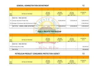 GENERAL ADMINISTRATION DEPARTMENT                                                                    12

 1                                 2                              3              4                  5               7

                                                                ACTUAL         REVISED            ACTUAL         ESTIMATES
SUB-                    DETAILS OF REVENUE                      REVENUE       ESTIMATES          REVENUE           2012
HEAD                                                             2010           2011          JAN - OCT, 2011

       HEAD 402:- FINES AND FEES

 24 Contract document/Tender Fees                                         -   10,000,000.00       2,050,000.00    3,000,000.00

193 Rentage of Conference Hall, Old Governor's Office                     -               -                -      2,500,000.00

       SUB-TOTAL:- GENERAL ADMIN. DEPARTMENT                              -   10,000,000.00       2,050,000.00    5,500,000.00




                                                        PUBLIC PRIVATE PARTNERSHIP

 1                                 2                              3              4                  5               7

                                                                ACTUAL         REVISED            ACTUAL         ESTIMATES
SUB-                    DETAILS OF REVENUE                      REVENUE       ESTIMATES          REVENUE           2012
HEAD                                                             2010           2011          JAN - OCT, 2011

       HEAD 402:- FINES AND FEES

194 Processing fees on Bids                                               -               -                -        500,000.00

       SUB-TOTAL                                                          -               -                -        500,000.00



           PETROLEUM PRODUCT CONSUMERS PROTECTION AGENCY                                                           13

 1                                 2                              3              4                  5               7

                                                                ACTUAL         REVISED            ACTUAL         ESTIMATES
SUB-                    DETAILS OF REVENUE                      REVENUE       ESTIMATES          REVENUE           2012
HEAD                                                             2010           2011          JAN - OCT, 2011
 