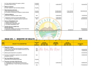 (iv) Free medical treatment for pupils in uniform                on-going                                  -                        -                      -
       (v) Dental Center at Omuo                                        on-going                         4,000,000.00                      -             2,000,000.00

 4     Medical Investment
       Fountain hospital for heart and kidney diseases                  on-going                                  -                        -                      -

 5     State Ambulances Services
       (i) Ekiti State Ambulance Services                               on-going                        70,000,000.00         17,241,379.30         100,000,000.00
       (ii) Purchase of Ambulances for patients in-transit scheme       on-going                        25,000,000.00         10,000,000.00                    -

 6     Traditional Medicine
       Construction of Botanical Garden, Ilokun.                          new                            2,000,000.00                      -             1,000,000.00

 7     i. Registration of service of private health facilities          on-going                         2,000,000.00                      -             3,000,000.00
       ii. Facility/support for Integrated supportive supervision.        new                            3,000,000.00                      -            30,200,000.00

 8     Service of Rehabilitative Care
       i. Inpatient rehabilitative care                                   new                                     -                        -                      -
       ii. Establishment of psychiatric ward                              new                                     -                        -                      -
       iii. Out patient Rehabilitative Care                               new                                     -                        -                      -

 9     Ancillary Service to Health Care
       Clinical Laboratory
       i.Construction, building and furnishing of clinical laboratory     new                                     -                       -             33,900,000.00
       ii. National blood transfusion services                          on-going                         2,000,000.00              200,000.00            1,250,000.00




       HEAD 456 - 1 MINISTRY OF HEALTH                                                                                                           211
 1                                          2                              3             4               5                     6                    7

SUB                                                                      STATUS       ACTUAL          REVISED              ACTUAL
HEAD                      PROJECT TITLE DESCRIPTION                        OF       EXPENDITURE      ESTIMATES           EXPENDITURE            ESTIMATES
                                                                        PROJECT    JAN - DEC, 2010      2011            JAN - OCT., 2011           2012

 10    Diagnostic Imaging
       i.Purchase of Ultra Sound and Ambulatory B.P apparatus             new                                     -                        -                      -
       ii.Basic medical diagnostic and outpatient dental care, Ado        new                                     -                        -             3,000,000.00
       iii.Movable Equipment.                                             new                                     -                        -             1,300,000.00

 11    Medical goods dispensed to out-patients.                                                                                                          5,424,000.00

 12    Purchase of rehabilitative apparatus & non perishable              new                                     -                        -             3,390,000.00
       therapeutic products.

 13    Eye Camp (Medical Intervention)
       Construction and furnishing of eye camp                          on-going                                  -                        -                      -

 14    Prevention and Public Health Services
       (i) Development of LSS (maternal and child service)              on-going                         4,000,000.00                      -             5,599,000.00
       (ii) Safe Motherhood / Family Planning and reproductive
         health.                                                          new                                                                           17,000,000.00
 