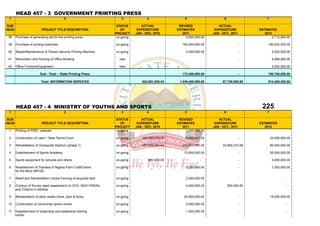 HEAD 457 - 3 GOVERNMENT PRINTING PRESS
 1                                          2                         3               4                 5                      6                     7

SUB                                                                 STATUS        ACTUAL             REVISED               ACTUAL
HEAD                       PROJECT TITLE DESCRIPTION                  OF        EXPENDITURE         ESTIMATES            EXPENDITURE            ESTIMATES
                                                                   PROJECT     JAN - DEC, 2010         2011             JAN - OCT., 2011           2012
 38    Purchase of generating set for the printing press            on-going                             5,000,000.00                      -            2,712,000.00

 39    Purchase of printing machines                               on-going                            163,400,000.00                      -         180,000,000.00

 40    Repair/Maintenance of Timson Security Printing Machine.     on-going                              4,000,000.00                      -              2,000,000.00

 41    Renovation and Fencing of Office Building                     new                      -                   -                        -              4,068,000.00

 42    Office Furniture/Equipment                                    new                      -                   -                        -              2,000,000.00

                          Sub - Total :- State Printing Press                                 -        172,400,000.00                      -         190,780,000.00

                          Total: INFORMATION SERVICES                              522,891,855.04    1,036,400,000.00         87,726,555.98          913,400,300.00




       HEAD 457 - 4 MINISTRY OF YOUTHS AND SPORTS                                                                                                225
 1                                          2                         3               4                 5                      6                     7

SUB                                                                 STATUS        ACTUAL             REVISED               ACTUAL
HEAD                       PROJECT TITLE DESCRIPTION                  OF        EXPENDITURE         ESTIMATES            EXPENDITURE            ESTIMATES
                                                                   PROJECT     JAN - DEC, 2010         2011             JAN - OCT., 2011           2012
 1     Printing of PWD calender                                     on-going                             2,000,000.00                      -                       -

 2     Construction of Lawn / Table Tennis Court                   on-going        100,000,000.00        5,000,000.00                      -             20,000,000.00

 3     Rehabilitation of Olukayode Stadium (phase 1)               on-going        167,939,965.64      240,000,000.00         33,952,210.08              80,000,000.00

 4     Establishment of Sports Academy                             on-going                             10,000,000.00                      -             50,000,000.00

 5     Sports equipment for schools and others                     on-going           850,000.00                  -                        -              4,000,000.00

 6     Resettlement of Trainees of Nigeria Farm Craft/Centre       on-going                              3,000,000.00                      -              1,500,000.00
       for the Blind (NFCB)

 7     Relief and Rehabilitation Centre Fencing of acquired land   on-going                              2,000,000.00                      -                       -

 8     Conduct of Survey need assessment on OVC, NGO PWDSs         on-going                              4,000,000.00              500,000.00                      -
       and Citizens in distress.

 9     Rehabilitation of other stadia (Ikere, Ijero & Ikole)       on-going                             20,000,000.00                      -             15,000,000.00

 10    Construction of community sports centre                     on-going                              5,000,000.00                      -                       -

 11    Establishment of citisenship and leadership training        on-going                              1,000,000.00                      -                       -
       centre
 