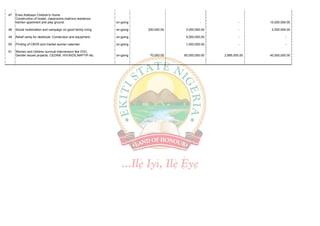 47   Erelu Adebayo Children's Home
     Construction of hostel, classrooms,matrons residence,
     kitchen apartment and play ground.                       on-going                          -              -     10,000,000.00

48   Social mobilization and campaign on good family living   on-going   200,000.00    3,000,000.00            -      2,000,000.00

49   Relief camp for destitude: Constrution and equipment.    on-going                 5,000,000.00            -               -

50   Printing of CBVR and market women calender.              on-going                 1,000,000.00            -               -

51   Women and children survival intervension like OVC,
     Gender issues projects, CEDAW, HIV/AIDS,NAPTIP etc.      on-going    70,000.00   60,000,000.00   2,895,000.00   40,000,000.00
 