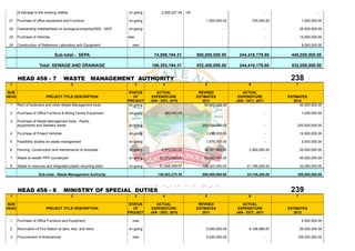 of damage to the existing utilities.                          on-going          2,206,227.56 10t                                          -                      -

 21    Purchase of office equipment and Furniture                    on-going                                  1,500,000.00              700,000.00            1,000,000.00

 22    Outstanding indebtedness on ecological projects(2000 - 2007   on-going                                           -                        -            35,000,000.00

 23    Purchase of Vehicles                                          new                        -                       -                        -            14,000,000.00

 24    Construction of Reference Laboratory with Equipment             new                                              -                        -             8,000,000.00

                                 Sub-total:- SEPA                                  74,898,194.31          500,000,000.00       244,416,179.80           445,000,000.00

                      Total: SEWAGE AND DRAINAGE                                 186,393,194.31           532,400,000.00       244,416,179.80           532,000,000.00


       HEAD 458 - 7                    WASTE MANAGEMENT AUTHORITY                                                                                      238
 1                                            2                            3            4                     5                      6                    7

SUB                                                                   STATUS        ACTUAL                 REVISED               ACTUAL
HEAD                       PROJECT TITLE DESCRIPTION                    OF        EXPENDITURE             ESTIMATES            EXPENDITURE            ESTIMATES
                                                                     PROJECT     JAN - DEC, 2010             2011             JAN - OCT., 2011           2012
 1     Rent of buldozers and other Waste Management tools.            on-going                                50,000,000.00                      -          30,000,000.00

 2     Purchase of Office Furniture & Billing Centre Equipment.      on-going           300,000.00                      -                        -             1,000,000.00

 3     Purchase of Waste Management tools : Plants,
       equipments and Sanitary wares.                                on-going                                250,000,000.00                      -         200,000,000.00

 4     Purchase of Project Vehicles                                  on-going                                  3,200,000.00                      -            14,000,000.00

 5     Feasibility studies on waste management                       on-going                                  1,679,700.00                      -             3,000,000.00

 6     Fencing, Construction and maintenance of dumpsite.            on-going          4,972,000.00           36,797,000.00          3,560,000.00             20,000,000.00

 7     Waste to wealth PPP counterpart                               on-going         63,372,926.81           50,000,000.00                      -            50,000,000.00

 8     Waste to manures and integrated plastic recycling plant.      on-going         61,858,348.57          108,323,300.00         21,189,200.00             32,000,000.00

                     Sub-total:- Waste Management Authority                          130,503,275.38          500,000,000.00         24,749,200.00          350,000,000.00



       HEAD 458 - 8                    MINISTRY OF SPECIAL DUTIES                                                                                      239
 1                                            2                            3            4                     5                      6                    7

SUB                                                                   STATUS        ACTUAL                 REVISED               ACTUAL
HEAD                       PROJECT TITLE DESCRIPTION                    OF        EXPENDITURE             ESTIMATES            EXPENDITURE            ESTIMATES
                                                                     PROJECT     JAN - DEC, 2010             2011             JAN - OCT., 2011           2012

 1     Purchase of Office Furniture and Equipment                      new                                                                                     2,500,000.00

 2     Renovation of Fire Station at Ijero, Ado, and Ikere.          on-going                                  5,000,000.00          4,166,666.67             20,000,000.00

 3     Procurement of Ambulances                                       new                                     5,000,000.00                      -         100,000,000.00
 