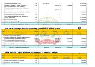 4     Procurement of Fire Enginees / Trucks                             new            2,134,300.00                -                        -       150,000,000.00

 5     Completion of fire stations at Aramoko, Efon, Ido-Osi,            new                               5,000,000.00          4,166,666.67            10,000,000.00
       Otun, Omuo, Ayede, Itawure, Ilawe, Igede and Iye.

 6     Acquisition of land for proposed fire station at Otun, Omuo,
       Ayede and Itawure.                                                new                               5,000,000.00                      -                     -

 7     Recruitment/Capacity Building for State Fire Service Officers     new                     -                  -                        -           10,000,000.00

 8     Consultancy Services on Emergency Response                        new                     -                  -                        -            7,500,000.00

 9     Drilling of pressurized boreholes in Ado, Ikere, Ijero, Ido
       and Ikole Market Places.                                          new                     -                  -                        -           25,710,000.00

 10    Procurement of Utility Vehicles                                   new                     -                  -                        -           23,000,000.00

 11    Establishment of Public Safety Office                             new                     -                  -                        -            1,000,000.00

                      Sub-total:- Ministry of Special Duties                            2,134,300.00      20,000,000.00          8,333,333.34        349,710,000.00



       HEAD 458 - 9 EMERGENCY SERVICES DEPARTMENT (UNDER MIN. OF SPECIAL DUTIES)                                                                  240
 1                                          2                             3              4                 5                     6                   7

SUB                                                                     STATUS       ACTUAL             REVISED              ACTUAL
HEAD                      PROJECT TITLE DESCRIPTION                       OF       EXPENDITURE         ESTIMATES           EXPENDITURE           ESTIMATES
                                                                       PROJECT    JAN - DEC, 2010         2011            JAN - OCT., 2011          2012
 12    Purchase of office furniture / equipment.                          new             328,000.00                -                        -                     -

 13    Purchase of Emergency Mgt equipment: digital cameras, tap
       binoculars, boots, video camera, treated apron, etc.            on-going                            6,000,000.00          5,000,000.00             5,000,000.00

 14    Documentation of Publication of State Emergency
       contigency plan in line with National disaster Response.        on-going                            4,000,000.00          3,333,333.33             3,000,000.00

 15    Construction of SEMA main store/renovation of existing one.       new                                        -                        -            5,000,000.00


                   Sub-total:- Emergency Services Department                              328,000.00      10,000,000.00          8,333,333.33            13,000,000.00




       HEAD 458 - 10                     CIVIL SOCIETY DEPARTMENT (FORMERLY NEPAD)
 1                                          2                             3              4                 5                     6                   7

SUB                                                                     STATUS       ACTUAL             REVISED              ACTUAL
HEAD                      PROJECT TITLE DESCRIPTION                       OF       EXPENDITURE         ESTIMATES           EXPENDITURE           ESTIMATES
                                                                       PROJECT    JAN - DEC, 2010         2011            JAN - OCT., 2011          2012

 16    Purchase of Office Equipments and Furnitures                      new                     -                  -                        -            3,000,000.00

 17    Purchase of a Toyota Hilux Vehicle                                new                     -                  -                        -            7,000,000.00
 