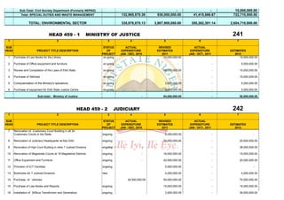 Sub-Total: Civil Society Department (Formerly NEPAD)                                                       -                     -            10,000,000.00
             Total: SPECIAL DUTIES AND WASTE MANAGEMENT                               132,965,575.38        530,000,000.00         41,415,866.67         722,710,000.00

                    TOTAL: ENVIRONMENTAL SECTOR                                       335,978,870.13       3,907,900,000.00      355,262,301.14        2,654,710,000.00


                                     HEAD 459 - 1                    MINISTRY OF JUSTICE                                                                241
 1                                          2                                   3           4                   5                      6                   7

SUB                                                                        STATUS        ACTUAL              REVISED               ACTUAL
HEAD                       PROJECT TITLE DESCRIPTION                         OF        EXPENDITURE          ESTIMATES            EXPENDITURE           ESTIMATES
                                                                          PROJECT     JAN - DEC, 2010          2011             JAN - OCT., 2011          2012
 1     Purchase of Law Books for the Library                               on-going                             10,000,000.00                      -         10,000,000.00

 2     Purchase of Office equipment and furniture.                         on-going                                       -                        -            5,000,000.00

 3     Review and Compilation of the Laws of Ekiti State.                  on-going                             68,000,000.00                      -           10,000,000.00

 4     Purchase of Vehicles                                                on-going                                       -                        -           15,000,000.00

 5     Computerisation of the Ministry's operations                        on-going                              3,000,000.00                      -            5,000,000.00

 6     Purchase of equipment for Ekiti State Justice Centre                on-going                              3,000,000.00                      -            5,000,000.00

                           Sub-total:- Ministry of Justice                                           -          84,000,000.00                      -           50,000,000.00



                                                             HEAD 459 - 2           JUDICIARY                                                           242
 1                                          2                                   3           4                   5                      6                   7

SUB                                                                        STATUS        ACTUAL              REVISED               ACTUAL
HEAD                       PROJECT TITLE DESCRIPTION                         OF        EXPENDITURE          ESTIMATES            EXPENDITURE           ESTIMATES
                                                                          PROJECT     JAN - DEC, 2010          2011             JAN - OCT., 2011          2012
 7     Renovation of Customary Court Building in all 34
       Customary Courts in the State.                                     ongoing                                6,000,000.00                      -                     -

 8     Renovation of Judiciary Headquarter at Ado Ekiti                   ongoing                               32,500,000.00                      -           20,000,000.00

 9     Renovation of High Court Building in other 7 Judicial Divisions    ongoing                    -                    -                        -           38,000,000.00

 10    Renovation of Magistrate Courts at 19 Magisterial Districts.       ongoing                    -          16,000,000.00                      -           15,000,000.00

 11    Office Equipment and Furniture                                     ongoing                    -          20,000,000.00                      -           20,000,000.00

 12    Provision of ICT Facilities                                        ongoing                                5,000,000.00                      -                     -

 13    Boreholes for 7 Judicial Divisions                                 new                                    4,000,000.00                      -            4,000,000.00

 14    Purchase of vehicles.                                                               24,000,000.00        50,000,000.00                      -           70,000,000.00

 15    Purchase of Law Books and Reports.                                 ongoing                               15,000,000.00                      -           15,000,000.00

 16    Installation of 300kva Transformer and Generators.                 ongoing                                3,000,000.00                      -           39,000,000.00
 