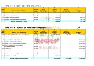 HEAD 459 - 6                    OFFICE OF HEAD OF SERVICE
 1                                        2                             3               4               5                       6                    7

SUB                                                                   STATUS        ACTUAL           REVISED                ACTUAL
HEAD                      PROJECT TITLE DESCRIPTION                     OF        EXPENDITURE       ESTIMATES             EXPENDITURE           ESTIMATES
                                                                     PROJECT     JAN - DEC, 2010       2011              JAN - OCT., 2011          2012
 54    Purchase of Office Furniture and Equipment .                   on-going                  -                  -                        -           1,484,854.80

 55    Purchase of two Motor cycles                                  on-going                   -           300,000.00                      -                      -

 56    Purchase of muiltimedial equipment                            on-going                   -           600,000.00                      -              440,921.25

 57    Purchase of computers and networking accessories              on-going                   -           600,000.00                      -              293,947.50

                       Sub-total:- Office of Head of Service                                    -        1,500,000.00                       -             2,219,723.55




       HEAD 459 - 7                    BUREAU OF PUBLIC PROCUREMENT                                                                              246
 1                                        2                             3               4               5                       6                    7

SUB                                                                   STATUS        ACTUAL           REVISED                ACTUAL
HEAD                      PROJECT TITLE DESCRIPTION                     OF        EXPENDITURE       ESTIMATES             EXPENDITURE           ESTIMATES
                                                                     PROJECT     JAN - DEC, 2010       2011              JAN - OCT., 2011          2012
 58    Project Monitoring Activities/Production & Review of Report    on-going                  -       10,075,000.00          10,075,000.00          10,000,000.00

 59    Purchase of Office Furniture and Equipment                    on-going                   -                  -                        -             5,000,000.00

 60    Production of Quarterly Report & Journals                     on-going                   -       10,000,000.00                       -            20,000,000.00

 61    Purchase of Utility Vehicles (3 Hilux vans)                   on-going                   -                  -                        -            21,000,000.00

 62    Payment of GCCC on Donors Assisted Programmes                 on-going                   -                  -                        -        100,000,000.00

 63    Human Capital Devt. Programmes on Public
       Procurement Framework                                         on-going                   -                  -                        -            20,000,000.00

 64    Consultancy Fee                                               on-going                   -                  -                        -            20,000,000.00

 65    BPP e-office Building Project                                 on-going                   -                  -                        -            20,000,000.00

 66    Computerization and networking of activities.                 on-going                           50,000,000.00                       -                      -

 67    Renovation of BPP Building                                      new                              10,000,000.00                                              -


                    Sub-total:- Bureau of Public Procurement                                    -       80,075,000.00          10,075,000.00         216,000,000.00
 