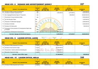 HEAD 459 - 8                  SIGNAGE AND ADVERTISEMENT AGENCY                                                                              247
 1                                        2                                3            4                 5                      6                     7

SUB                                                                   STATUS        ACTUAL             REVISED               ACTUAL
HEAD                     PROJECT TITLE DESCRIPTION                      OF        EXPENDITURE         ESTIMATES            EXPENDITURE            ESTIMATES
                                                                     PROJECT     JAN - DEC, 2010         2011             JAN - OCT., 2011           2012
 68    Purchase of Office Furniture and Equipment                       new                     -                   -                     -             10,000,000.00
 69    Purchase of Operation Equipment/Truck                            new                     -          4,500,000.00          3,274,948.00           50,000,000.00

 70    Govt. Signages/Directional Signs & IT Equipment                 new                      -                   -                300,000.00        200,000,000.00

 71    Procurement of House Numbering Plates                           new                      -                   -                        -             50,000,000.00

 72    Car Park Allocation Plates                                    new                        -                   -                        -             12,000,000.00

 73    Production of Traffic/Roads Signages                          new                        -                   -                        -             20,000,000.00

 74    Purchase of Vehichles                                         new                        -                   -                        -             23,000,000.00

 75    Purchase of 20 Motorcycles                                    new                        -                   -                        -              1,600,000.00

 76    Enumeration of and production of Comprehensive State's data
       on Signage.                                                     new                                 4,800,000.00                      -                       -

 77    Construction of Bill Boards for Advertisement.                  new                                 2,700,000.00                      -                       -

                  Sub-total:- Signage and Advertisment Agency                                   -         12,000,000.00          3,574,948.00          366,600,000.00



       HEAD 459 - 9                  LIAISON OFFICE, LAGOS
 1                                        2                                3            4                 5                      6                     7

SUB                                                                   STATUS        ACTUAL             REVISED               ACTUAL
HEAD                     PROJECT TITLE DESCRIPTION                      OF        EXPENDITURE         ESTIMATES            EXPENDITURE            ESTIMATES
                                                                     PROJECT     JAN - DEC, 2010         2011             JAN - OCT., 2011           2012
 78    Purchase of Office Equipment & Furniture.                      on-going                  -          2,000,000.00                      -            5,000,000.00

 79    Purchase of new Governor's lodge                              on-going                   -        500,000,000.00                      -                       -

 80    Procurement of stand-by electricity Generating set.           on-going                   -          5,000,000.00                      -                       -

 81    Renovation of governor's lodge                                on-going                             10,000,000.00                      -                       -

                         Sub-total:- Liaison Office, Lagos                                      -        517,000,000.00                      -              5,000,000.00


       HEAD 459 - 10                    LIAISON OFFICE, ABUJA                                                                                      248
 1                                        2                                3            4                 5                      6                     7

SUB                                                                   STATUS        ACTUAL             REVISED               ACTUAL
HEAD                     PROJECT TITLE DESCRIPTION                      OF        EXPENDITURE         ESTIMATES            EXPENDITURE            ESTIMATES
                                                                     PROJECT     JAN - DEC, 2010         2011             JAN - OCT., 2011           2012
 82    Purchase of Office Equipment and Furniture.                    on-going         9,033,761.25                 -                        -            5,500,000.00
 