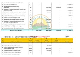 83    Acquisition / Development of new Liaison Office, Abuja             new                       -                    -                        -                     -

 84    Rent and Furnishing of Staff Quarters                              new                       -                    -                        -           30,000,000.00

 85    Renovation of the new Governor's Lodge at
       Asokoro, Abuja.                                                      new                              10,000,000.00            3,420,675.00            30,000,000.00

 86    Replacement of Furniture at the new Deputy Governor's lodge
       Asokoro District, Abuja.                                             new                               5,000,000.00                        -           10,000,000.00

 87    Replacement of Furniture & Electronics at the Governor Lodge         new                               1,000,000.00                        -            2,000,000.00

 88    Purchase of Kitchen and other Equipment for the Lodge.             on-going                                       -                        -            4,000,000.00

 89    Installation of fire fighting equipment at the new Gov.'s Lodge.   on-going                                       -                        -            4,000,000.00

 90    Purchase of 1 executive bus for airport shuttle.                     new                                          -                        -                     -

 91    Renovation of Liaison Office @ Central Area "Ekiti House".           new                              10,000,000.00                        -                     -

 92    Replacement of Furniture at the Guests rooms (4th Floor)
       Ekiti House - Commissioners apartment.                               new                               2,000,000.00                        -                     -

 93    Installation of CCTV Cameras/Security gadgets at Governor's        on-going                                       -                        -            1,000,000.00
       and Deputy Governor's Lodges.

 94    Installation of Internet Facility @ new Liaison Office.            on-going                                       -                        -            5,000,000.00

 95    Completion and Furnishing of the new Governor's Lodge.             on-going                           20,000,000.00                        -                     -

                          Sub-total:- Liaison Office, Abuja                                9,033,761.25      48,000,000.00            3,420,675.00            91,500,000.00




       HEAD 459 - 11                     UTILITY SERVICE DEPARTMENT                                                                                    249
 1                                          2                                   3          4                  5                       6                   7

SUB                                                                        STATUS       ACTUAL             REVISED                ACTUAL
HEAD                       PROJECT TITLE DESCRIPTION                         OF       EXPENDITURE         ESTIMATES             EXPENDITURE           ESTIMATES
                                                                          PROJECT    JAN - DEC, 2010         2011              JAN - OCT., 2011          2012
                                                                                                                         -
 96    Extension of water to Phases iv, v & vi                            on-going                  -                    -                        -           10,000,000.00

 97    Installation of tunder catchers in the secretariat.                on-going                  -             700,000.00                      -                     -

 98    Purchase of 800kva generating set for the Secretariat./
       Building of Generator House                                        on-going                           38,000,000.00                        -                     -

 99    Fumigation/Landscaping of secretariat complex.                     on-going                  -         1,200,000.00                        -                     -

100 Purchase of Tools for Security men and gardners                         new                     -                    -                        -            2,000,000.00

101 Purchase of essential electrical , plumbing and
 