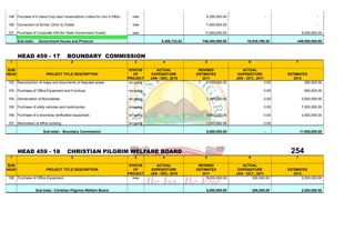 149 Purchase of 6 Heavy Duty lawn mowers/Bush Cutters for Gov.'s Office     new                                 4,200,000.00                      -                         -

150 Conversion of former Clinic to Chalet                                   new                                 7,500,000.00                                                -

151 Purchase of Corporate Gift (for State Government Guest)                 new                                11,000,000.00                                       5,000,000.00

       Sub-total:-    Government House and Protocol                                         8,456,722.82      746,400,000.00         10,935,769.20            449,000,000.00



       HEAD 459 - 17                    BOUNDARY COMMISSION
 1                                        2                                  3              4                  5                      6                       7

SUB                                                                        STATUS        ACTUAL             REVISED               ACTUAL
HEAD                       PROJECT TITLE DESCRIPTION                         OF        EXPENDITURE         ESTIMATES            EXPENDITURE              ESTIMATES
                                                                          PROJECT     JAN - DEC, 2010         2011             JAN - OCT., 2011             2012
152 Reproduction of maps and documents of disputed areas.                  on-going                             1,200,000.00                      0.00           300,000.00

153 Purchase of Office Equipment and Furniture.                           on-going                                       -                        0.00              500,000.00

154 Demarcation of Boundaries.                                            on-going                              1,200,000.00                      0.00             2,000,000.00

155 Purchase of utility vehicles and motorcycles.                         on-going                                       -                        0.00             7,000,000.00

156 Purchase of a boundray verification equipment.                        on-going                              1,600,000.00                      0.00             2,000,000.00

157 Renovation of office building.                                        on-going                              1,000,000.00                      0.00                      -

                         Sub-total:- Boundary Commission                                                        5,000,000.00                      -               11,800,000.00




       HEAD 459 - 18                    CHRISTIAN PILGRIM WELFARE BOARD                                                                                   254
 1                                        2                                  3              4                  5                      6                       7

SUB                                                                        STATUS        ACTUAL             REVISED               ACTUAL
HEAD                       PROJECT TITLE DESCRIPTION                         OF        EXPENDITURE         ESTIMATES            EXPENDITURE              ESTIMATES
                                                                          PROJECT     JAN - DEC, 2010         2011             JAN - OCT., 2011             2012
158 Purchase of Office Equipment                                             new                                5,000,000.00           300,000.00                2,000,000.00


                     Sub-total:- Christian Pilgrims Welfare Board                                               5,000,000.00              300,000.00               2,000,000.00
 