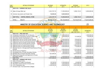 SUB-                     DETAILS OF REVENUE                    REVENUE         ESTIMATES           REVENUE            2012
HEAD                                                            2010             2011           JAN - OCT, 2011
       HEAD 404:- EARNINGS AND SALES

 35 Sales of drugs (Mark up)                                    1,625,787.34    11,000,000.00       1,608,135.61     5,000,000.00

 36 Contract documents and Tender Fees                            50,000.00      4,000,000.00                -                 -

       SUB-TOTAL:-   CENTRAL MEDICAL STORE                      1,675,787.34    15,000,000.00       1,608,135.61     5,000,000.00

       TOTAL :-      HEALTH                                    90,958,526.34   185,100,000.00      74,519,201.82   110,675,000.00



                     MINISTRY OF EDUCATION, SCIENCE AND TECHNOLOGY                                                    21
 1                                 2                              3                4                   5               7
                                                               ACTUAL           REVISED             ACTUAL
SUB-                     DETAILS OF REVENUE                    REVENUE         ESTIMATES           REVENUE         ESTIMATES
HEAD                                                            2010             2011           JAN - OCT, 2011      2012
       HEAD 402:- FINES AND FEES
 82    Compulsory Examination for Civil Servants                  63,500.00      1,500,000.00                -       1,500,000.00
 83    Examinations' Documents Contract Tender Fees                2,500.00      1,200,000.00         137,600.00       150,000.00
 84    Secondary Schools' Development Levy                              -                 -                  -                -
 85    Registration Fees for Private Primary Schools             180,000.00      2,600,000.00         230,000.00       300,000.00
 86    Registration Fees for Private Nursery Schools             420,000.00      2,500,000.00         210,000.00       300,000.00
 87    Inspection Fees for Private Primary Schools               190,000.00      1,500,000.00         170,000.00       300,000.00
 88    Inspection Fees for Private Nursery Schools               140,000.00      2,300,000.00         170,000.00       300,000.00
 89    Approval Fees for Private Primary Schools                  80,000.00      3,600,000.00       1,082,000.00     1,200,000.00
 90    Approval Fees for Private Nursery Schools                 280,000.00      3,000,000.00         170,000.00     2,000,000.00
 91    Renewal Fees for 166 approved Private Nursery/Primary
       Schools                                                  1,824,000.00     3,000,000.00       1,722,200.00     4,000,000.00
 92    Review Fees by Publishers                                  242,000.00     1,500,000.00         810,000.00       500,000.00
 93    Up-grading Fees of Private Secondary Schools                      -         600,000.00          75,000.00       100,000.00
 94    Renewal Fees of Private Secondary Schools                  625,000.00     2,500,000.00       3,870,000.00     4,000,000.00
 95    Registration/Inspection and Approval for Private
       Secondary Schools                                          740,000.00     3,500,000.00         890,000.00     1,000,000.00
       SUB-TOTAL                                                4,787,000.00    29,300,000.00       9,536,800.00    15,650,000.00
       HEAD 404:- EARNINGS AND SALES
 37    Sales of Bursary Forms                                            -         -                         -          -
 38    Compilation of Grade II Certificates                        29,700.00     2,500,000.00          43,900.00        50,000.00
 39    Secondary School Common Entrance fees                       40,800.00     1,650,000.00       2,095,000.00     2,200,000.00
 40    J.S.S. Examination fees                                  1,538,300.00     2,000,000.00       2,022,000.00     2,400,000.00
 41    Entrance Exam. into Government Colleges                           -                -                  -                -
 