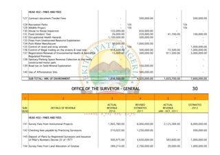 HEAD 402:- FINES AND FEES

127 Contract document/Tender Fees                                         -             500,000.00                 -              500,000.00

128 Recreation Parks                                                     -     10t                                       10t
129 Wildlife Project                                                     -     10t                                       10t
130 House to House Inspection                                     133,000.00             650,000.00                -                     -
131 Food Vendors' Test                                             26,000.00             220,000.00          41,700.00            100,000.00
132 Occupational Health Hazards                                 1,100,000.00             500,000.00                -                     -
133 Fines from Unathorised Resource Exploitation                         -                      -                                        -
134 Pure Water Manufacurer                                         50,000.00           1,000,000.00                -                     -
135 Control of rared and stray animals                                   -     10t                                              1,000,000.00
136 Control of Illegal trading on the streets & road side         514,500.00            500,000.00           72,500.00          1,000,000.00
137 Registration/Renewal of Environmental Health & Sanitation      15,000.00            500,000.00          911,500.00          5,000,000.00
    Regulated Premises.
138 Sanitary/Parking Space Revenue Collection at the newly                -                      -                 -                       -
    constructed motor park.
139 Road tax on Solid Mineral Exploitation                                -             150,000.00                 -                       -

140 Use of Afforestation Site.                                            -             500,000.00                 -                       -

       SUB-TOTAL:- MIN. OF ENVIRONMENT                          1,838,500.00           4,520,000.00       1,025,700.00          7,600,000.00



                                          OFFICE OF THE SURVEYOR - GENERAL                                                       30

 1                                 2                              3                     4                   5                     7

                                                                ACTUAL                REVISED             ACTUAL               ESTIMATES
SUB-                    DETAILS OF REVENUE                      REVENUE              ESTIMATES           REVENUE                 2012
HEAD                                                             2010                  2011           JAN - OCT, 2011

       HEAD 402:- FINES AND FEES

141 Survey Fees from Institutional Projects                     1,965,780.00           6,000,000.00       2,125,584.00          6,000,000.00

142 Checking fees payable by Practicing Surveyors.                210,022.00           1,250,000.00                -              500,000.00

143 Deposit of Plans by Registered Surveyors and Issuance
    of Pillar's Numbers Decree 22 of 1977                         300,475.00           3,650,000.00         583,600.00          1,000,000.00

144 Survey Fees from Land Allocation of Estates                   289,210.00           2,700,000.00          20,000.00          1,000,000.00
 