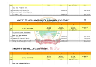 HEAD                                            2010           2011           JAN - OCT, 2011     2012

       HEAD 402:- FINES AND FEES

179 Contract documents/Tender Fees                              200,000.00                         200,000.00
180 Nomination Fees for Political Aspirants                     -                                         -

       SUB-TOTAL:- SIEC                                  -      200,000.00                 -       200,000.00




              MINISTRY OF LOCAL GOVERNMENT & COMMUNITY DEVELOPMENT                                39

 1                                 2             3              4                   5              7

                                               ACTUAL         REVISED             ACTUAL        ESTIMATES
SUB-                      DETAILS OF REVENUE   REVENUE       ESTIMATES           REVENUE          2012
HEAD                                            2010           2011           JAN - OCT, 2011

       CHIEFTAINCY AFFAIRS DEPARTMENT

    HEAD 402:- FINES AND FEES
181 Panel of Enquiry                                     -       100,000.00                -       100,000.00
182 Revenue from Chieftaincy Matters                     -     4,900,000.00                -       100,000.00

       TOTAL:- CHIEFTAINCY DEPARTMENT                    -     5,000,000.00                -       200,000.00




       MINISTRY OF CULTURE, ARTS AND TOURISM

 1                                 2             3              4                   5              7

                                               ACTUAL         REVISED             ACTUAL        ESTIMATES
SUB-                      DETAILS OF REVENUE   REVENUE       ESTIMATES           REVENUE          2012
HEAD                                            2010           2011           JAN - OCT, 2011



       HEAD 404:- EARNINGS AND SALES
 