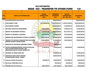 2012 ESTIMATES
                                        HEAD 433 - TRANSFER TO OTHER FUNDS                                          139
  1                              2                             3                 3                   5                6

                                                           ACTUAL           APPROVED             ACTUAL
SUB-                 DETAILS OF EXPENDITURE              EXPENDITURE        ESTIMATES          EXPENDITURE       ESTIMATES
                                                             2010              2011           JAN - OCT, 2011       2012
HEAD
  1 Consolidated Staff Loans Scheme                                  -       50,000,000.00                 -      100,000,000.00

  2    CONTINGENCY FUND                                   227,786,660.58   3,749,914,540.93   3,109,613,040.93   2,500,000,000.00

  3    SCHOLARSHIP SCHEME                                                   200,000,000.00      15,000,000.00     200,000,000.00

  4    NATIONAL EDUCATION PROGRAMMES                        7,929,550.00     36,000,000.00      27,650,937.50      32,000,000.00

  5    GRANTS TO SECONDARY SCHOOLS                          7,115,121.00    100,000,000.00      82,137,591.18      85,500,000.00

  6    GRANTS TO TECHNICAL COLLEGES                         8,575,235.00     15,000,000.00      10,612,050.00      15,000,000.00

  7    FEEDING AND MAINTENANCE OF SPECIAL SCHOOLS          25,274,640.00     30,000,000.00      24,832,950.00      30,000,000.00

  8    CONDUCT OF SCHOOLS' EXAMINATIONS (INCLUDING         35,960,480.00     55,000,000.00      47,631,684.00      55,000,000.00
       PRIMARY SCHOOL UNIFIED EXAMS.

  9    PRINTING OF CONTINOUS ASSESMENT FORMS                         -         5,000,000.00                -                  -

 10    PRIVATE NURSERIES/PRIMARY SCHOOLS/TERTIARY           3,798,300.00       5,500,000.00       3,656,900.00       5,000,000.00
       INSTITUTIONS INSPECTION/REG. AND
       REINVIGORATION OF SCHOOL INSPECTION

 11    SHIPMENT OF BOOKS FROM USA                                    -       10,000,000.00                 -       10,000,000.00

 12    HOSTING OF EKITI STATE TOURISM                                -       29,000,000.00                 -       10,000,000.00
       STAKEHOLDERS FORUM / SUMMIT

 13    Literacy by Radio Programme                           540,000.00       4,000,000.00       2,410,000.00       5,000,000.00

 14    Monitoring WAEC/NECO Exams                                    -          500,000.00         500,000.00         500,000.00

 15    NABTEB, Federal Craft Exam.                          4,997,300.00       6,921,450.00       6,921,450.00       7,500,000.00
 