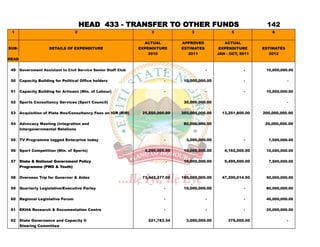 HEAD 433 - TRANSFER TO OTHER FUNDS                                              142
 1                                  2                                 3                 3                  5               6


                                                                   ACTUAL           APPROVED            ACTUAL
SUB-                  DETAILS OF EXPENDITURE                     EXPENDITURE        ESTIMATES         EXPENDITURE      ESTIMATES
                                                                     2010              2011          JAN - OCT, 2011      2012
HEAD

 49    Government Assistant to Civil Service Senior Staff Club              -                   -                -      10,000,000.00


 50    Capacity Building for Political Office holders                       -        10,000,000.00               -                 -


 51    Capacity Building for Artisans (Min. of Labour)                      -                   -                -      10,000,000.00


 52    Sports Consultancy Services (Sport Council)                                   30,000,000.00                                 -

 53    Acquisition of Plate Nos/Consultancy Fees on IGR (BIR)     25,550,000.00     350,000,000.00     13,251,600.00   200,000,000.00

 54    Advocacy Meeting (Integration and                                             80,000,000.00                      20,000,000.00
       Intergovernmental Relations

 55    TV Programme tagged Enterprise today                                 -         3,000,000.00               -       1,500,000.00


 56    Sport Competition (Min. of Sports)                          3,250,000.00      10,000,000.00      4,162,000.00    10,000,000.00


 57    State & National Government Policy                                       -    10,000,000.00      5,495,500.00     7,500,000.00
       Programme (PWD & Youth)

 58    Overseas Trip for Governor & Aides                         73,442,377.00     180,000,000.00     47,200,014.50    50,000,000.00


 59    Quarterly Legislative/Executive Parley                               -        10,000,000.00               -      80,000,000.00


 60    Regional Legislative Forum                                           -                   -                -      40,000,000.00


 61    EKHA Research & Documentation Centre                                 -                   -                -      25,000,000.00


 62    State Governance and Capacity II                             221,783.34        3,000,000.00        375,000.00               -
       Steering Committee
 