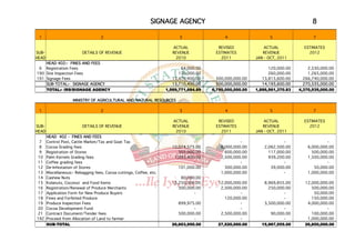 SIGNAGE AGENCY                                                        8

 1                                  2                                       3                 4                   5                  7

                                                                         ACTUAL            REVISED              ACTUAL           ESTIMATES
SUB-                      DETAILS OF REVENUE                             REVENUE          ESTIMATES            REVENUE             2012
HEAD                                                                      2010              2011            JAN - OCT, 2011
    HEAD 402:- FINES AND FEES
 6 Registration Fees                                                         64,000.00                            120,000.00       2,530,000.00
190 Site Inspection Fees                                                    170,000.00                            260,000.00       1,265,000.00
191 Signage Fees                                                         13,476,400.00     500,000,000.00      13,813,600.00     266,740,000.00
    SUB-TOTAL:- SIGNAGE AGENCY                                           13,710,400.00     500,000,000.00      14,193,600.00     270,535,000.00
    TOTAL:- IRS/SIGNAGE AGENCY                                        1,569,771,684.89   6,750,000,000.00   1,886,561,370.83   4,370,535,000.00

                     MINISTRY OF AGRICULTURAL AND NATURAL RESOURCES

 1                                  2                                       3                 4                   5                  7

                                                                         ACTUAL            REVISED              ACTUAL           ESTIMATES
SUB-                      DETAILS OF REVENUE                             REVENUE          ESTIMATES            REVENUE             2012
HEAD                                                                      2010              2011            JAN - OCT, 2011
       HEAD 402 - FINES AND FEES
 7     Control Post, Cattle Market/Tax and Goat Tax                               -                   -                  -                  -
 8     Cocoa Grading fees                                               10,074,575.00        6,000,000.00       2,062,500.00       6,000,000.00
 9     Registration of Stores                                              303,000.00          600,000.00         117,000.00         500,000.00
10     Palm Kernels Grading fees                                         1,095,400.00        2,500,000.00         939,200.00       1,500,000.00
11     Coffee grading fees                                                        -                   -                  -                  -
12     De-Infestation of Stores                                            101,000.00          300,000.00          39,000.00          50,000.00
 13    Miscellaneous:- Rebagging fees, Cocoa cuttings, Coffee, etc.                          1,000,000.00                -         1,000,000.00
14     Cashew Nuts                                                          80,000.00
15     Kolanuts, Coconut and Food Items                                 13,250,000.00      12,000,000.00       8,969,855.00      12,000,000.00
16     Registration/Renewal of Produce Merchants                           300,000.00       2,500,000.00         250,000.00         500,000.00
17     Application Form for New Produce Buyers                                    -                  -                  -            50,000.00
18     Fines and Forfeited Produce                                                            120,000.00                -           150,000.00
19     Produce Inspection Fees                                             899,975.00                -         3,500,000.00       4,000,000.00
20     Cocoa Development Fund                                                     -                  -                  -                  -
21     Contract Document/Tender fees                                       500,000.00       2,500,000.00          90,000.00         100,000.00
192    Proceed from Allocation of Land to farmer                                  -                  -                  -         1,000,000.00
       SUB-TOTAL                                                        26,603,950.00      27,520,000.00      15,967,555.00      26,850,000.00
 