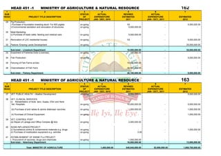 HEAD 451 -1                      MINISTRY OF AGRICULTURE & NATURAL RESOURCE                                                                  162
  1                                        2                               3              4                 5                      6                    7
SUB                                                                     STATUS        ACTUAL             REVISED               ACTUAL
HEAD                      PROJECT TITLE DESCRIPTION                       OF        EXPENDITURE         ESTIMATES            EXPENDITURE           ESTIMATES
                                                                       PROJECT     JAN - DEC, 2010         2011             JAN - OCT., 2011          2012
 29    Pig Production.
       i.Purchase of foundation breeding stock. For 600 piglets        on-going                             10t                                -             5,000,000.00
       ii.Environmental sanitation and renovation of structures.       on-going                              5,000,000.00                      -                      -

 30    Meat Marketing
       (i) Purchase of trade cattle, feeding and medical care.         on-going                              5,000,000.00                      -                      -

 31    Renovation of LDC residential houses.                           on-going                             10t                                -             5,000,000.00

 32    Pasture /Grazing Lands Development                              on-going                                       -                        -            25,000,000.00

       Sub-total:- Livestock Department                                                           -         10,000,000.00                      -            35,000,000.00
 33    Enactment of Fisheries Edict (Licences).                        on-going                                100,000.00                      -                      -

 34    Fish Production.                                                on-going                                       -                        -             5,000,000.00

 35    Fencing of Fish Farms at Ado                                                                         10,000,000.00                      -                      -

 36    Channelisation of Fish Farm                                                                          16,000,000.00                      -                      -

       Sub-total:- Fishery Department.                                                            -         26,100,000.00                      -             5,000,000.00


       HEAD 451 -1                      MINISTRY OF AGRICULTURE & NATURAL RESOURCE                                                                  163
  1                                        2                               3              4                 5                      6                    7
SUB                                                                     STATUS        ACTUAL             REVISED               ACTUAL
HEAD                      PROJECT TITLE DESCRIPTION                       OF        EXPENDITURE         ESTIMATES            EXPENDITURE           ESTIMATES
                                                                       PROJECT     JAN - DEC, 2010         2011             JAN - OCT., 2011          2012
 37    VET. PUBLIC HEALTH :- Abattoir Development                       on-going                             2,000,000.00                      -           5,000,000.00

 38    VET. CLINICAL SERVICES
       (i) Rehabilitation of Ikole, Ijero, Ilupeju, Efon and Ikere
        Vet. Hospitals.                                                on-going                             10,000,000.00                      -             5,000,000.00

       (iii) Purchase of anti rabies & canine distemper vaccines.      on-going                              1,000,000.00                      -             1,000,000.00

       (ii) Purchase of Clinical Equipment.                            on-going                                       -                        -             1,000,000.00

 39    VET. CONTROL POST
       (a) Repair of Lairage and Office Complex @ Ado.                 on-going                              2,000,000.00                      -                      -

 40    AVIAN INFLUENZA PROJECT
       (i) Surveillance,control & containments materials e.g. drugs.   on-going                                      -                         -             1,000,000.00
       (ii) Purchase of mobilization equipment e.g. vehicles           on-going                                      0.00                      -                      -

 41    ESTABLISHMENT OF SWINE FLU PROJECT
       i. Procuremnt of vaccines, drugs and chemicals                  on-going                              1,000,000.00                      -                      -
       Sub-total:- Veterinary Department                                                          -         16,000,000.00                      -            13,000,000.00

                        Total: MINISTRY OF AGRICULTURE                                   1,400,000.00      548,945,000.00         52,950,950.00        1,069,700,000.00
 