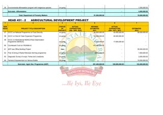 56    Environmental afforestation program with indigenous species.   on-going                                    -                     -              1,000,000.00

       Sub-total:- Afforestation                                                                -                 -                     -              3,500,000.00

                      Total: Department of Forestry Matters                                     -       91,500,000.00                   -             19,500,000.00


       HEAD 451 - 2                      AGRICULTURAL DEVELOPMENT PROJECT
 1                                       2                               3              4               5                      6                  7

SUB                                                                    STATUS        ACTUAL          REVISED               ACTUAL
HEAD                     PROJECT TITLE DESCRIPTION                       OF        EXPENDITURE      ESTIMATES            EXPENDITURE          ESTIMATES
                                                                      PROJECT     JAN - DEC, 2010      2011             JAN - OCT., 2011         2012
 57    GCCC on National Programme on Food Security.                    on-going                         84,800,000.00         42,400,000.00         90,000,000.00

 58    GCCC on Root & Tuber Expansion Programme.                      on-going                          40,000,000.00         40,000,000.00                     -

 59    GCCC on Multinational NERICA Rice Disemination
       Programme (NERICA).                                            on-going                          17,600,000.00         17,600,000.00                     -

 60    Counterpart Fund on FADAMA III.                                on-going                         147,000,000.00                   -                       -

 61    ADP new Office Building Project                                  new                     -                 -                     -             50,000,000.00

 62    Prod. & Airing of Radio/Television farming programme.          on-going                           2,000,000.00                   -              1,500,000.00

 63    Diagnostic Survey of crops, Fishes and Livestocks.             on-going                                    -                     -              2,000,000.00

 64    Farmers Empowerment on Various Arable                          on-going                                    -                     -             10,000,000.00

                    Sub-total:- Agric Dev. Programme (ADP)                                      -      291,400,000.00        100,000,000.00        153,500,000.00
 