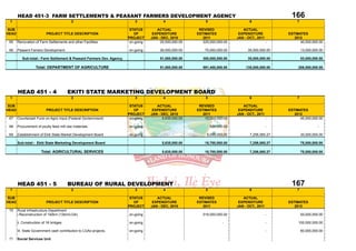 HEAD 451-3 FARM SETTLEMENTS & PEASANT FARMERS DEVELOPMENT AGENCY                                                                             166
 1                                        2                              3               4                 5                       6                   7

SUB                                                                    STATUS        ACTUAL             REVISED                ACTUAL
HEAD                      PROJECT TITLE DESCRIPTION                      OF        EXPENDITURE         ESTIMATES             EXPENDITURE           ESTIMATES
                                                                      PROJECT     JAN - DEC, 2010         2011              JAN - OCT., 2011          2012
 65    Renovation of Farm Settlements and other Facilities             on-going        25,000,000.00      225,000,000.00                       -         40,000,000.00

 66    Peasent Famers Development:                                    on-going         26,000,000.00       75,000,000.00          35,000,000.00            13,000,000.00

          Sub-total:- Farm Settlement & Peasant Farmers Dev. Agency                    51,000,000.00      300,000,000.00          35,000,000.00            53,000,000.00

                   Total: DEPARTMENT OF AGRICULTURE                                    51,000,000.00      591,400,000.00         135,000,000.00         206,500,000.00




       HEAD 451 - 4                     EKITI STATE MARKETING DEVELOPMENT BOARD
 1                                        2                              3               4                 5                       6                   7

SUB                                                                    STATUS        ACTUAL             REVISED                ACTUAL
HEAD                      PROJECT TITLE DESCRIPTION                      OF        EXPENDITURE         ESTIMATES             EXPENDITURE           ESTIMATES
                                                                      PROJECT     JAN - DEC, 2010         2011              JAN - OCT., 2011          2012
 67    Counterpart Fund on Agric Input (Federal Govternment)           on-going         5,635,000.00       10,200,000.00                       -         45,000,000.00

 68    Procurement of poulty feed mill raw materials.                 on-going                                 500,000.00                      -                     -

 69    Establishment of Ekiti State Market Development Board          on-going                              8,000,000.00           7,256,065.27            30,000,000.00

       Sub-total:- Ekiti State Marketing Development Board                              5,635,000.00       18,700,000.00           7,256,065.27            75,000,000.00

                       Total: AGRICULTURAL SERVICES                                     5,635,000.00       18,700,000.00           7,256,065.27            75,000,000.00




       HEAD 451 - 5                     BUREAU OF RURAL DEVELOPMENT                                                                                 167
 1                                        2                              3               4                 5                       6                   7

SUB                                                                    STATUS        ACTUAL             REVISED                ACTUAL
HEAD                      PROJECT TITLE DESCRIPTION                      OF        EXPENDITURE         ESTIMATES             EXPENDITURE           ESTIMATES
                                                                      PROJECT     JAN - DEC, 2010         2011              JAN - OCT., 2011          2012
 70    Rural Infrastructure Department
       i.Reconstruction of 192km (12km/LGA)                           on-going                            518,000,000.00                       -           50,000,000.00

       ii. Construction of 16 bridges                                 on-going                                        -                        -        100,000,000.00

       IIi. State Government cash contribution to LGAs projects.      on-going                                                                 -           80,000,000.00

 71    Social Services Unit
 
