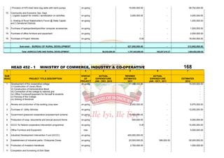 i Provision of 575 lined hand dug wells with hand pumps          on-going                              16,000,000.00                        -            58,752,000.00

 72    Community and Economic Dev. Dept.
       i. Logistic support for mobiliz./ sensitization on activities.   on-going                               3,000,000.00                        -             3,000,000.00

       ii. Hosting of Rural Stakeholder's Forum @ State Capital         on-going                                         -                         -             1,200,000.00
       and 3 Senatorial Districts.

 73    Purchase of laptops/desktops/other computer accessories.         on-going                                         -                         -             1,000,000.00

 74    Purchase of office furniture and equipment                       on-going                                         -                         -             2,000,000.00

 75    Purchase of Project Vehicles                                     on-going                                         0.00                      -            18,000,000.00


                 Sub-total:- BUREAU OF RURAL DEVELOPMENT                                           -         537,000,000.00                        -         313,952,000.00

                   Total: AGRICULTURE AND RURAL DEVELOPMENT                               58,035,000.00      1,787,545,000.00         195,207,015.27         1,684,652,000.00




       HEAD 452 - 1                     MINISTRY OF COMMERCE, INDUSTRY & CO-OPERATIVE                                                                    168
 1                                           2                             3              4                   5                        6                    7

SUB                                                                      STATUS        ACTUAL              REVISED                 ACTUAL
HEAD                       PROJECT TITLE DESCRIPTION                       OF        EXPENDITURE          ESTIMATES              EXPENDITURE            ESTIMATES
                                                                        PROJECT     JAN - DEC, 2010          2011               JAN - OCT., 2011           2012
 1     Development of the cooperative college                            on-going                             17,000,000.00                        -          15,000,000.00
       (i) Construction of Library Block                                                                                                                                -
       (ii) Construction of Administrative Block                                                                                                                        -
       (iii) Connection of the college to national grid                                                                                                                 -
       (iv) Office Furniture/Equipment for the staff & students.                                                                                                        -
       (v) Fencing of the College                                                                                                                                       -
       (vi) Sinking of Borehole                                                                                                                                         -

 2     Review and production of the existing coop laws                  on-going                               2,400,000.00                        -             6,975,000.00

 3     Purchase of Utility Vehicles                                     on-going                                         -                         -            12,000,000.00

 4     Government grassroot cooperative empowerment scheme              on-going                              10,000,000.00                        -                      -

 5     Production of coop. documents and annual account forms.          on-going                                  500,000.00                       -             5,000,000.00

 6     GCCC for federal cooperative intervention programme              on-going                                         0.00                      -            10,000,000.00

 7     Office Furniture and Equipment.                                    new                                            -                         -             5,000,000.00

 8     Industrial Development Intervention Fund (GCCC)                  on-going                             400,000,000.00                        -                      -

 9     Establishment of industrial parks / Enterprise Zones             on-going                              20,000,000.00                399,000.00           50,000,000.00

 10    Production of Investors Handbook.                                on-going                               2,700,000.00                        -             1,000,000.00

 11    Completion and furnishing of Ekiti State
 