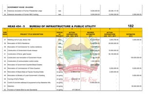 GOVERNMENT HOUSE ON-GOING

 35    Extensive renovation of Former Presidential Lodge                  new                               9,000,000.00         20,036,131.00                      -

 36    Extensive renovation of Former INEC bulding                        new                               5,000,000.00         13,040,335.00             2,500,000.00




       HEAD 454 - 5                     BUREAU OF INFRASTRUCTURE & PUBLIC UTILITY                                                                  182
 1                                          2                              3             4                  5                     6                   7

SUB                                                                      STATUS       ACTUAL             REVISED              ACTUAL
HEAD                      PROJECT TITLE DESCRIPTION                        OF       EXPENDITURE         ESTIMATES           EXPENDITURE           ESTIMATES
                                                                        PROJECT    JAN - DEC, 2010         2011            JAN - OCT., 2011          2012

 37    Refeiting roof of Lady Jibowu Hall                                 new                              10,000,000.00          3,543,750.00             3,200,000.00

 38    Renovation of SSG's Residence                                      new                              13,000,000.00         28,000,000.00                      -

 39    Renovation of Commissioner for Justice residence.                  new                               5,000,000.00                                            -

 40    Construction of Government house mosque                                           7,014,864.80      10,000,000.00         10,000,000.00                      -

 41    Construction of fence, gate houses                                                                  56,100,000.00         56,100,000.00                      -

 42    Construction and renovation of Goverment House                     new                               3,196,239.38                      -       100,000,000.00

 43    Construction of communication control centre                                                         1,000,000.00                      -                     -

 44    Renovation of Government Quarters/Bawa Estates.                  on-going                            2,313,423.00                      -                     -

 45    Renovation of Commissioner of Police Quarters                    on-going                                     -            5,000,000.00             5,000,000.00

 46    Renovation of Mopol Base at Fayose Housing Estate                on-going         9,388,517.50                -            2,500,000.00                      -

 48    Renovation of Ministry of Local Government 's Building           on-going                  -                  -                        -            5,000,000.00

 49    Fencing of Ewi's Palace                                          on-going         2,825,507.35                -                        -                     -

 50    Constr.of concrete walkways & equipment at Ayo Babalola Hills.   on-going                           10,000,000.00                      -                     -

 51    Retention                                                        on-going                                     -                        -           50,000,000.00

 52    Provision of Vaticle Blind to new Secretariat                    on-going          477,590.40                 -                        -                     -
 
