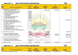 HEAD 454 - 8                       EKITI STATE WATER CORPORATION                                                                          186
 1                                        2                            3               4                 5                      6                   7

SUB                                                                  STATUS        ACTUAL             REVISED               ACTUAL
HEAD                      PROJECT TITLE DESCRIPTION                    OF        EXPENDITURE         ESTIMATES            EXPENDITURE           ESTIMATES
                                                                    PROJECT     JAN - DEC, 2010         2011             JAN - OCT., 2011          2012
 78    Rehabilitation,Sustainability and Maintenance}
       of Water Schemes (Bond Projects).                                                                439,000,000.00          3,468,000.00         570,145,000.00
       i. Ado-Ekiti Water supply Project. (Bond Project)            on-going
       ii. Ero dam water supply project. (Bond Project)             on-going
       iii. Little Osse (Egbe) Water Supply Project.                on-going
       iv. Itapaji water supply project.                            on-going
       v. Booster Stations                                          on-going
       vi. Ikere Boreholes.                                         on-going
       vii. Igbara -Odo dam water supply project                    on-going
       viii. Textile Water Supply Projects.                         on-going
       ix. Ayede Water Supply Projects.                             on-going

  79 Completion of On-going Water Projects:                         on-going                   -                   -                        -        151,500,000.00
     (i) NTA - Secretariat Water Supply Projects
     (ii) Pathfinder - NNPC Mega Station Water Project
     (iii) Ikun Town - Ikun Diary Farms
     (iv) Egbe Dam - Egbe town
     (v) Egbe - Imesi
     (vi) Aba Oyo - Aba Omuaran
     (vii) Construction of Ducts (Road Crossing) Ado-Ifaki
     (viii) Ijesha -Isu Water Pipeline
     (ix) Afe Babalola University
     (x) Up-grading of Afao - Kajola EU Project
     (xi) Construction of Boreholes (Health Facilities Retention)                              -                   -                        -                     -

 80    Maintenance of mini schemes.                                 on-going                             20,000,000.00                      -            4,000,000.00

 81    Extension and Rehabilitation of Schemes:
       (a) Extension of pipelines to Ado township.                  on-going         17,460,475.00        9,000,000.00          8,189,603.70            10,000,000.00
       (b) Extension of pipelines to towns and villages.            on-going                   -         40,000,000.00          1,933,317.00            26,000,000.00

 82    Purchase of maintenance pipes and fittings.                  on-going         19,983,000.00       50,000,000.00                      -           50,000,000.00

 83    Construction of new mini water scheme:
       (a) Construction of new mini scheme at Ilasa                 on-going                                       -                        -                     -
       (b) Rehabillitation of abadoned Ayede water scheme           on-going                                       -                        -                     -

 84    Purchase of Diesel.                                          on-going         26,281,799.85      140,000,000.00         63,126,600.00         120,000,000.00



       HEAD 454 - 8                       EKITI STATE WATER CORPORATION                                                                          187
 1                                        2                            3               4                 5                      6                   7

SUB                                                                  STATUS        ACTUAL             REVISED               ACTUAL
HEAD                      PROJECT TITLE DESCRIPTION                    OF        EXPENDITURE         ESTIMATES            EXPENDITURE           ESTIMATES
                                                                    PROJECT     JAN - DEC, 2010         2011             JAN - OCT., 2011          2012
 85    Purchase of water treatment Chemicals                         on-going        34,936,000.00      208,000,000.00         33,331,668.40         100,000,000.00
 