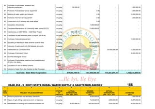 86    Purchase of Hydrometer, Research and
       Laboratory equipment                                         on-going           128,029.00                  -                        -             2,000,000.00

 87    Purchase of Geophysical survey equipment                     on-going                                      0.00                      -             5,000,000.00

 88    Metering of water system and network                         on-going                                      0.00                      -            10,000,000.00

 89    Purchase of furniture and equipment                          on-going                                      0.00                      -             2,000,000.00

 90    Construction of HQ building and zonal offices                on-going                                      0.00                      -                      -

 91    Completion of boreholes                                      on-going                              1,000,000.00                      -                      -

 92    Completion/Maintenance of Community water points (GCCC)      on-going                             11,000,000.00                      -                      -

 93    Indebtedness on 2007 MDGs - CGS Water Project                on-going          8,118,301.01                 -                        -                      -

 94    Completion of new treatment plants: Erinjiyan, Ido-Ile etc   on-going         72,339,479.30                 -                        -                      -

 95    Purchase of laboratory equipment                             on-going                                      0.00                      -            10,000,000.00

 96    Upgrading of Afao/Kajola water scheme to serve Ikere         on-going                             20,000,000.00                      -                      -

 97    Extension of water pipeline to Afe Babalola University       on-going                             12,000,000.00                      -                      -

 98    Indebtedness to Concessionaires                              on-going        334,838,085.29                            334,838,085.29             12,000,000.00

 99    Purchase of Vehicles (2 Hilux)                               new                        -                   -                        -            30,000,000.00

100 Hydr+B1330ological Survey                                       new                        -                   -                        -                      -

101 Purchase of hydrological equipment and establishment            on-going                                       -                        -                      -
    of Hydro met station.

102 Acquisition of Land for Water Scheme.                             new                      -                   -                        -                      -

103 Extention of water from Aba Oyo(Ise) to Aba Omuoaran            on-going                              7,000,000.00                      -                      -

                    Sub-total:- State Water Corporation                          514,085,169.45      957,000,000.00        444,887,274.39        1,102,645,000.00




       HEAD 454 - 9 EKITI STATE RURAL WATER SUPPLY & SANITATION AGENCY                                                                           188
 1                                        2                               3            4                 5                      6                    7

SUB                                                                  STATUS        ACTUAL             REVISED               ACTUAL
HEAD                      PROJECT TITLE DESCRIPTION                    OF        EXPENDITURE         ESTIMATES            EXPENDITURE           ESTIMATES
                                                                    PROJECT     JAN - DEC, 2010         2011             JAN - OCT., 2011          2012
104 Monitoring equipment and laboratory chemicals                    on-going                             6,000,000.00                      -           2,000,000.00

105 Repair of rig & drilling materials and reh. of rig/comp.        on-going                              7,246,024.40          2,000,000.00             34,875,000.00

106 Rehabilitation of existing non functional boreholes and         on-going         90,874,444.00      165,000,000.00          8,000,000.00             90,000,000.00
 