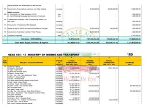 drilling borehole and development of new sources

107 Construction of mechanical workshop and office building         on-going                              5,000,000.00          69,000,000.00             13,950,000.00

    WASH Activities:
108 (i) Community Led Total Sanitation (CLTS)                         new                      -                   -                         -             5,000,000.00
    (ii) Hand Washing Campaign and provision of materials             new                      -                   -                         -             4,000,000.00

109 Establishment of WASHCOMs Environmental Health Club
    and VHPs.                                                       on-going                   -                   -                         -             2,000,000.00

110 Procurement / Production of IEC Materials                       on-going                   -                   -                         -             2,200,000.00

111 Update of data on WASH activities and facilities in the state   on-going                              6,000,000.00               349,440.00            2,000,000.00

112 Construction of sanitation facilities Public Places.            on-going                              8,000,000.00                       -             8,000,000.00

113 Purchase of Vehicles                                              new                                          -                                      12,000,000.00

                          Sub-total:- EKRUWASSA                                    90,874,444.00      197,246,024.40          79,349,440.00          176,025,000.00

                 Total: Water Supply, Sanitation & Hygiene                        604,959,613.45     1,154,246,024.40        524,236,714.39        1,278,670,000.00




       HEAD 454 - 10 MINISTRY OF WORKS AND TRANSPORT                                                                                               189
 1                                       2                             3               4                 5                       6                    7

SUB                                                                  STATUS        ACTUAL             REVISED                ACTUAL
HEAD                     PROJECT TITLE DESCRIPTION                     OF        EXPENDITURE         ESTIMATES             EXPENDITURE            ESTIMATES
                                                                    PROJECT     JAN - DEC, 2010         2011              JAN - OCT., 2011           2012
114 On-going Projects:
    (i) Ijesa Isu- Ode Road.                                         on-going        45,398,563.88       20,000,000.00          19,001,640.12                    -
    (ii) Egbe - Imesi Road                                           on-going                            17,000,000.00                    -                      -
    (iii) Ikole-Ara-Isinbode Road                                    on-going                                      -                      -                      -
    (iv) Ikere - Emure Road                                          on-going       123,257,663.54       70,000,000.00                    -                      -
    (v) Orin - Ido - Orin Farm Settlement Road                       on-going                                      -                      -                      -
    (vi) Emure - Supare Road                                        completed        14,722,180.20                 0.00                   -                      -
    (vii) Isan - Ilemeso Road                                       completed                                      -                      -                      -
    (viii) Ikole-Itapaji-Iyemero-kwara border Road                  completed       215,713,063.10                 -                      -                      -
    (ix) Ido - Ipere - Iludun Road                                   on-going                                      -                      -                      -
    (x) Ayede - Gede - Omu-Odo Road.                                completed       112,537,785.93                 -                      -                      -
    (xi) Otun - Osan - Ora boundry Road                              on-going        49,437,906.70      100,000,000.00                    -           300,000,000.00
    (xii) Usi-Ilogbo Road                                            on-going        40,000,000.00                 -                      -                      -
    (xiii) Igede - Ilawe Road                                       completed        58,717,426.84                 -                      -                      -
    (xiv) Ijan -Ise - Uso boundry Road (Bond Project)                on-going        35,735,000.00      300,000,000.00                    -           500,000,000.00
    (xv) Iludun - Eda Oniyo - Obo- Ayegunle boundry Road            completed       141,500,000.00                 -                      -                      -
    (xvi) Otun Township                                             completed         8,057,561.20                 -                      -                      -
    (xvii) Itapa - Ijelu Road                                        on-going                                      -                      -                      -
    (xviii) Ijero - Ikoro - Okemesi Road                            completed            70,000.00       40,000,000.00                    -                      -
    (xix) Isinbode - Iro - Federal- Iro Oke Road                    completed       104,876,346.20      219,000,000.00           9,522,788.63                    -
    (xx) Odo Owa - Oke Ila Road                                      on-going                                      -                      -                      -
    (xxi) Omuo Township asphalt overlay                             completed                                      -                      -                      -
 