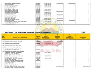 (xxii) Erinyijan - Ilawe boundry Road                on-going        311,654,145.75         215,000,000.00        100,000,000.00                   -
       (xxiii) Osi-Epe Road                                 on-going         36,844,508.07                    -                     -                     -
       (xxiv) Ikole-Ikoyi-Igbemo Road                       on-going         50,278,000.00                    -                     -                     -
       (xxv) Itapaji-Oke-Ako Road                           on-going         85,426,372.22                    -                     -                     -
       (xxvi) Oye-Are Road                                  on-going                                          -                     -                     -
       (xxvii) Aisegba- Ijesa Isu Road                      on-going         72,681,496.82                    -                     -                     -
       (xxviii) Ipole-Iloro-Ogotun Road                     on-going        114,935,694.31                    -                     -                     -
       (xxix) Aramoko-Ijero-Ido Road                        on-going                   -           568,000,000.00                   -                     -
       (xxx) Igede-Eyio- Iworoko Road                       on-going        135,983,630.62                    -                     -                     -
       (xxxi) Ilemeso-Omu Road                              on-going         30,000,000.00                    -                     -                     -
       (xxxii) Iyin-Awo Road                                on-going        299,556,730.76         100,000,000.00                   -                     -
       (xxxiii) Irele - Ponyan Road                         on-going         61,385,077.45                    -                     -                     -
       (xxxiv) Irele - Ogbe Road                            on-going                                          -                     -                     -
       (xxxv) Iloro - Osun Road                             on-going        149,888,529.42         100,000,000.00                   -                     -
       (xxxvi) Ido-Ile - Okemesi Junction                   on-going        100,000,000.00                    -                     -                     -
       (xxxvii) Oye -Ire Road                               on-going                                55,000,000.00         55,000,000.00                   -
       (xxxviii) Opogboro - Parkview - Afao junction Road   on-going         79,225,976.67                    -                     -                     -
       (xxxix) Iro Federal - Irun Road                      on-going                                          -                     -                     -
       (xl) Alanaka Road, Efon                              on-going         18,779,247.48                    -                     -                     -




       HEAD 454 - 10 MINISTRY OF WORKS AND TRANSPORT                                                                                        190
 1                                       2                     3               4                     5                     6                   7

SUB                                                          STATUS        ACTUAL                 REVISED              ACTUAL
HEAD                     PROJECT TITLE DESCRIPTION             OF        EXPENDITURE             ESTIMATES           EXPENDITURE           ESTIMATES
                                                            PROJECT     JAN - DEC, 2010             2011            JAN - OCT., 2011          2012

115 Dualisation of Ado - Iworoko - Ifaki Road               on-going      1,541,750,000.00         742,000,000.00                      -                  -

116 Dualisation of Ado township Road                        completed        27,410,298.63 10t                                         -                  -

117 Dualisation of Ado - Ekiti - Ikere Road                 completed                                         -                        -                  -
                                                                                                                                       -
118 Dualisation of Fajuyi - Trade Fair Road
    and Ijigbo joint Secretariat Road.                      completed                                         -                        -                  -
                                                                                                                                       -
119 Rehabilitation and Asphalt Overlay of Roads:
    (i) Aramoko - Erinjinyan - Ikogosi Road                  on-going        33,137,328.07                    -                        -                  -
    (ii) Ayegunle - Ijurin - Iloro Road                      on-going                                         -                        -                  -
    (iii) Ijero - Epe - Araromi - Ara Road                  completed                  -                      -                        -                  -
    (iv) Ido - Otun - Omu - Kwara border Road               completed        50,000,000.00                    -                        -                  -
    (v) Itawure - Okemesi Road                               on-going                                         -                        -                  -
    (vi) Oke-Ayedun - Ipao - Ako - Irele Road                on-going         4,975,878.90                    -                        -                  -
    (vii) Awo - Ara - Ijero Road                               new                                            -                        -                  -
    (viii) Otun - Erinmope - Kwara border Road              completed                  -                      -                        -                  -
    (ix) Iworoko - Are Igbemo - Iluomoba Road               "                                                 -                        -                  -
    (x) Ise - Agbado Road                                                                                     -                        -                  -
    (xi) Afao - Ire Road                                    completed                                         -                        -                  -
    (xii) Itapaji - Ijelu - Omu Road                        completed                                         -                        -                  -
    (xiii) Ikere - Igbara-Odo Road (Bond Project)            on-going                              200,000,000.00                      -       350,000,000.00
    (xiv) Ita-Ido - Ido-Ile - Okemesi Junction Road         completed                                         -                        -                  -
 