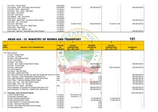 (xv) Omuo - Eda-Ile Road                                          completed                                           -                      -                     -
       (xvi) Ikogosi - Ipole - Efon Road (Bond Project)                  completed        26,433,676.41           300,000,000.00                    -          620,000,000.00
       (xvii) Aye - Ifishin - Igbole Road                                 on-going                                           -                      -                     -
       (xviii) Awo - Eyio - Esure - Ifaki Road                            on-going                                           -                      -                     -
       (xix) Igogo - Otun Road                                            on-going                                           -                      -                     -
       (xx) Ikun - Etan Road                                              on-going                                           -                      -                     -
       (xxi) Agbado - Ode - Omu Road                                      on-going                                           -                      -                     -
       (xxii) Emure - Eporo Road                                         completed                                           -                      -                     -
       (xxiii) Ilawe - Igbara-Odo - Ibuji Road (Bond Project)             on-going                                           -                      -          630,000,000.00
       (xxiv) Ifaki - Ora - Orin Road                                    completed                                           -                      -                     -
       (xxv) Ado - Afao Road                                              on-going        30,080,718.55           400,000,000.00         161,591,611.28        200,000,000.00
       (xxvi) Omu-Oke - Omu-Odo - Itapaji Road                           completed                                           -                      -                     -
       (xxvii) Ikere - Ilawe Road                                         on-going                                           -                      -                     -
       (xxviii) Ilupeju - Ire- - Igbemo - Ijan.                           on-going                                           -                      -                     -
       (xxix) Ikole - Ijesa Isu - Iluomoba road. (Bond Project)           on-going                                           -                      -          800,000,000.00




       HEAD 454 - 10 MINISTRY OF WORKS AND TRANSPORT                                                                                                        191
 1                                         2                                 3              4                       5                      6                   7

SUB                                                                      STATUS         ACTUAL                   REVISED               ACTUAL
HEAD                      PROJECT TITLE DESCRIPTION                        OF         EXPENDITURE               ESTIMATES            EXPENDITURE           ESTIMATES
                                                                        PROJECT      JAN - DEC, 2010               2011             JAN - OCT., 2011          2012

120 New Projects:                                                            new                                             -                         -
    (i) Imesi - Supare Road                                                                                                                                               -
    (ii) Omuo - Iro Road                                                                                                                                                  -
    (iii) Ilasa - Eda-Ayebode Road                                                                                                                                        -
    (iv) Ire - Ikole Road                                                                                                                                                 -
    (v) Ayede - Orin Road                                                                                                                                                 -
    (vi) Ijero - Ipoti - Ayetoro Road (Bond Project)                                                              250,000,000.00                               800,000,000.00
    (vii) Efon - Erinmo Road                                                                                                                                              -
    (viii) Ado - Ilawe Road                                                                                       280,000,000.00         108,144,629.50        200,000,000.00
    (xv) Ipoti Extension                                                                  71,511,500.80   10t                                       -                     -
    (xvi) Isaya - Ilisa Oke Road                                                                          10t                                       -                     -
    (xvii) Ilawe - Igbara-Odo Road                                                                                200,000,000.00                    -                     -
    (xx) Ikere-end of Dual carriage way road (old Garage Ado Rd) Bond Proj new                      -                                                          600,000,000.00
    (xxi) Ojumose - Police Headquarter Road (Bond Proj)                    new                      -                        0.00                              800,000,000.00
    (xxii) Ijigbo Roadabout - Baptist College Road (Bond Proj)             new                      -                        0.00                      -       550,000,000.00
    (xxiii) Fajuyi - Teaching Hospitals (Bond Project)                     new                      -                        0.00                      -       300,000,000.00
    (xxxiv) Oye - Ikun - Otun road (Bond Project)                                                   -             395,000,000.00                       -       700,000,000.00
    (xxxv) Igede - Awo - Osi - Ido road                                                             -             400,000,000.00                       -       700,000,000.00
    (xxxvi) Oke Oro - Ilokun - Ipoti Road                                  new                      -                        -                         -                  -
    (xxii) Dualisation of Ojumose-Old Garage Road (Bond Proj)                                                     308,000,000.00                               600,000,000.00
    (xxiii) Dualisation of Atikankan - Baptist Road (Bond Proj)                                     -             302,000,000.00                       -       630,000,000.00

121 Township / Inter-city Road Projects                                                             -                           0                   -         3,000,000,000.00
    (i) Ikere Township Road                                              on-going        102,370,521.58                      -                      -                      -
    (ii) Aramoko Township Road                                           on-going         54,542,251.17                      -                      -                      -
    (iii) Ado Township Asphalt Road                                      on-going                   -              51,300,000.20          17,000,000.00                    -
    (iv) Ado Township Road (10km)                                        on-going                                  48,000,000.00          37,938,345.00                    -
    (v) 5km Roads in 15 Local Government Areas                           on-going                   -                        0.00                   -                      -
    (vi) Ado - Ekiti Inner Ring Road                                     on-going                                            0.00                   -                      -
    (vii) Ado - Ekiti Outer Ring Road (Dual Carriage)                    on-going                                            0.00                   -                      -
    (viii) Secretariat Road                                              on-going         54,115,563.17                      0.00                   -                      -
 