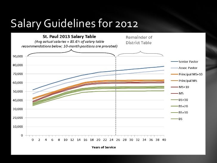 church budget percentages church budget percentages