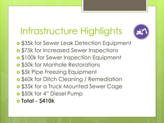Infrastructure Highlights
 $35k  for Sewer Leak Detection Equipment
 $75k for Increased Sewer Inspections
 $100k for Sewer Inspection Equipment
 $50k for Manhole Restorations
 $5k Pipe Freezing Equipment
 $60k for Ditch Cleaning / Remediation
 $35k for a Truck Mounted Sewer Cage
 $50k for 4” Diesel Pump
 Total - $410k
 