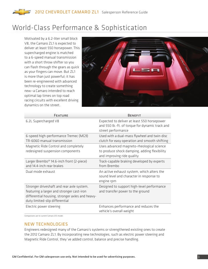 2012 Camaro Zl1 Bob Jass Chevrolet Elburn Il