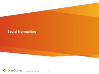 Social Networking




          © comScore, Inc.   Proprietary.   14
 