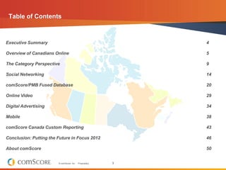 Table of Contents



Executive Summary                                             4

Overview of Canadians Online                                  5

The Category Perspective                                      9

Social Networking                                             14

comScore/PMB Fused Database                                   20

Online Video                                                  29

Digital Advertising                                           34

Mobile                                                        38

comScore Canada Custom Reporting                              43

Conclusion: Putting the Future in Focus 2012                  46

About comScore                                                50


                        © comScore, Inc.   Proprietary.   3
 
