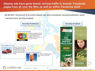 Display ads have gone Social, driving traffic to brands‟ Facebook
pages from all over the Web as well as within Facebook itself


By Q4 2011, 24 percent of all online display ads were considered „socially-published‟, while
7 percent were „socially-enabled‟.

                    Socially-Published                                                        Socially-Enabled




                       © comScore, Inc.   Proprietary.   37
                                                              Source: comScore, Inc., Ad Metrix Social, CA, Home & Work, Persons: 2+, 3 Mo. Avg. Q4 2011
 