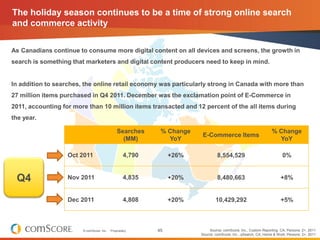 The holiday season continues to be a time of strong online search
and commerce activity

As Canadians continue to consume more digital content on all devices and screens, the growth in
search is something that marketers and digital content producers need to keep in mind.


In addition to searches, the online retail economy was particularly strong in Canada with more than
27 million items purchased in Q4 2011. December was the exclamation point of E-Commerce in
2011, accounting for more than 10 million items transacted and 12 percent of the all items during
the year.

                                               Searches      % Change                                            % Change
                                                                        E-Commerce Items
                                                 (MM)          YoY                                                 YoY

                   Oct 2011                         4,790        +26%            8,554,529                              0%


 Q4                Nov 2011                         4,835        +20%            8,480,663                             +8%


                   Dec 2011                         4,808        +20%           10,429,292                             +5%



                        © comScore, Inc.   Proprietary.     45               Source: comScore, Inc., Custom Reporting, CA, Persons: 2+, 2011
                                                                        Source: comScore, Inc., qSearch, CA, Home & Work, Persons: 2+, 2011
 