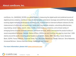 About comScore, Inc.




comScore, Inc. (NASDAQ: SCOR) is a global leader in measuring the digital world and preferred source of
digital business analytics. comScore helps its clients better understand, leverage and profit from the rapidly
evolving digital marketing landscape by providing data, analytics and on-demand software solutions for the
measurement of online ads and audiences, media planning, website analytics, advertising effectiveness,
copy-testing, social media, search, video, mobile, cross-media, e-commerce, and a broad variety of
emerging forms of digital consumer behavior. comScore services, which now include the product suites of
recent acquisitions AdXpose, Nedstat, Nexius XPlore, ARSGroup and Certifica, are used by more than 1,800
clients around the world, including global leaders such as AOL, Baidu, BBC, Best Buy, Carat, Deutsche
Bank, ESPN, France Telecom, Financial Times, Fox, Microsoft, MediaCorp, Nestle, Starcom, Terra Networks,
Universal McCann, Verizon Services Group, ViaMichelin and Yahoo!.


For more information, please visit www.comscore.com




                         © comScore, Inc.   Proprietary.   50
 
