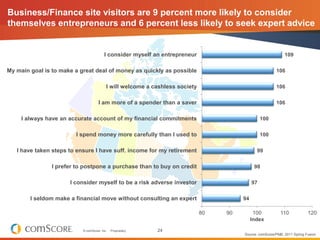 Business/Finance site visitors are 9 percent more likely to consider
themselves entrepreneurs and 6 percent less likely to...