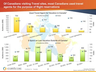 Of Canadians visiting Travel sites, most Canadians used travel
                 agents for the purpose of flight reservati...