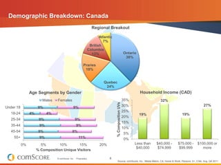 Demographic Breakdown: Canada
                                                                  Regional Breakout

       ...