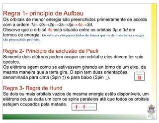 Regra 1- princípio de Aufbau
Os orbitais de menor energia são preenchidos primeiramente de acordo
com a ordem 1s→2s→2p→3s→3p→4s→3d.
Observe que o orbital 4s está situado entre os orbitais 3p e 3d em
termos de energia. Os orbitais são preenchidos de forma que os de mais baixa energia
são preenchido primeiro.


Regra 2- Princípio de exclusão de Pauli
Somente dois elétrons podem ocupar um orbital e eles devem ter spin
opostos.
Os elétrons agem como se estivessem girando en torno de um eixo, da
mesma maneira que a terra gira. O spin tem duas orientações,
denominada para cima (Spin ↑) e para baixo (Spin ↓).

Regra 3- Regra de Hund
Se dois ou mais orbitais vazios de mesma energia estão disponíveis, um
elétrons ocupa cada um com os spins paralelos até que todos os orbitais
estejam ocupados pela metade.
 