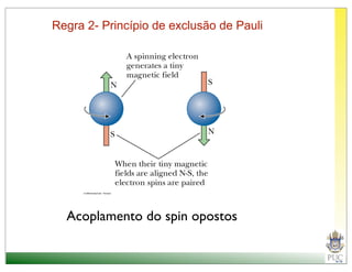 Regra 2- Princípio de exclusão de Pauli




  Acoplamento do spin opostos
 