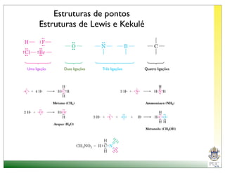 Estruturas de pontos
      Estruturas de Lewis e Kekulé



Uma ligação   Duas ligações   Três ligações   Quatro ligações
 