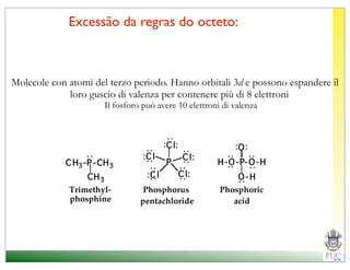 Excessão da regras do octeto:



Molecole con atomi del terzo periodo. Hanno orbitali 3d e possono espandere il
             loro guscio di valenza per contenere più di 8 elettroni
                         Il fosforo può avere 10 elettroni di valenza




                                              :
                                    : : : :   :C l:                  :O :



                                                      : : : :
                                    :C l                C l:
                 :




                                                                  : :

                                                                         :
            C H3 -P - CH 3                    P                 H - O - P- O - H




                                                                            :
                  CH 3               :C l             C l:              O-H




                                                                        :
             Trimethyl-             Phosphorus                  Phosphoric
             phosphine             pentachloride                   acid
 