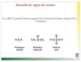 Excessão da regras do octeto:



Lo zolfo (3° periodo) forma composti in cui il guscio di valenza ospita 8, 10, o
                                12 elettroni




                                    :O:                 :O:
                :




                                                     :

                                                           :
             H-S-H            C H3 - S- C H3      H-O-S-O-H
                :




                                                     :

                                                           :
                                    :


                                                        :O :

            Hydrogen            Dimethyl             Sulfuric
             sulfide            sulfoxide              acid
 