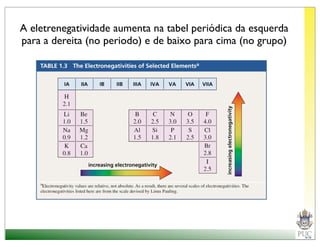 A eletrenegatividade aumenta na tabel periódica da esquerda
para a dereita (no periodo) e de baixo para cima (no grupo)
 