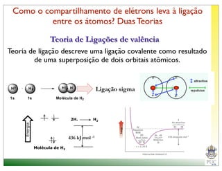 Como o compartilhamento de elétrons leva à ligação
          entre os átomos? Duas Teorias

                      Teoria de Ligações de valência
Teoria de ligação descreve uma ligação covalente como resultado
        de uma superposição de dois orbitais atômicos.


 H        H                H    H               Ligação sigma ( )
1s      1s              Molécula de H2




                                 2H.        H2
     Energia




                                436 kJ mol -1
               Molécula de H2
 