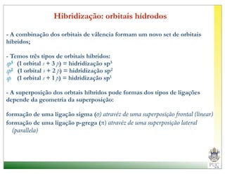 Hibridização: orbitais hídrodos

- A combinação dos orbitais de vâlencia formam um novo set de orbitais
híbridos;

- Temos três tipos de orbitais híbridos:
sp3 (1 orbital s + 3 p) = hidridização sp3
sp2 (1 orbital s + 2 p) = hidridização sp2
sp (1 orbital s + 1 p) = hidridização sp1

- A superposição dos orbtais híbridos pode formas dos tipos de ligações
depende da geometria da superposição:

formação de uma ligação sigma (σ) atravéz de uma superposição frontal (linear)
formação de uma ligação p-grega (π) atravéz de uma superposição lateral
  (parallela)
 