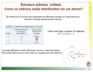 Estrutura atômica: orbitais
    Como os elétrons estão distribuidos em um átomo?

      Os orbitais em um átomo são organizado em diferentes camadas, ou níveis eletronico,
                          tamanho e energia sucessivamente maiores.




                                                      Cada nivel pode contener 2n2 elétrons
                                                                (n = 1, 2, 3, 4, ...)




   Camadas diferentes contêm diferentes números e tipos de orbitais,
e cada orbital dentro de um nivel pode ser ocupados por dois elétrons.
 